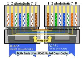 rj45-rolled-over-cable-ends